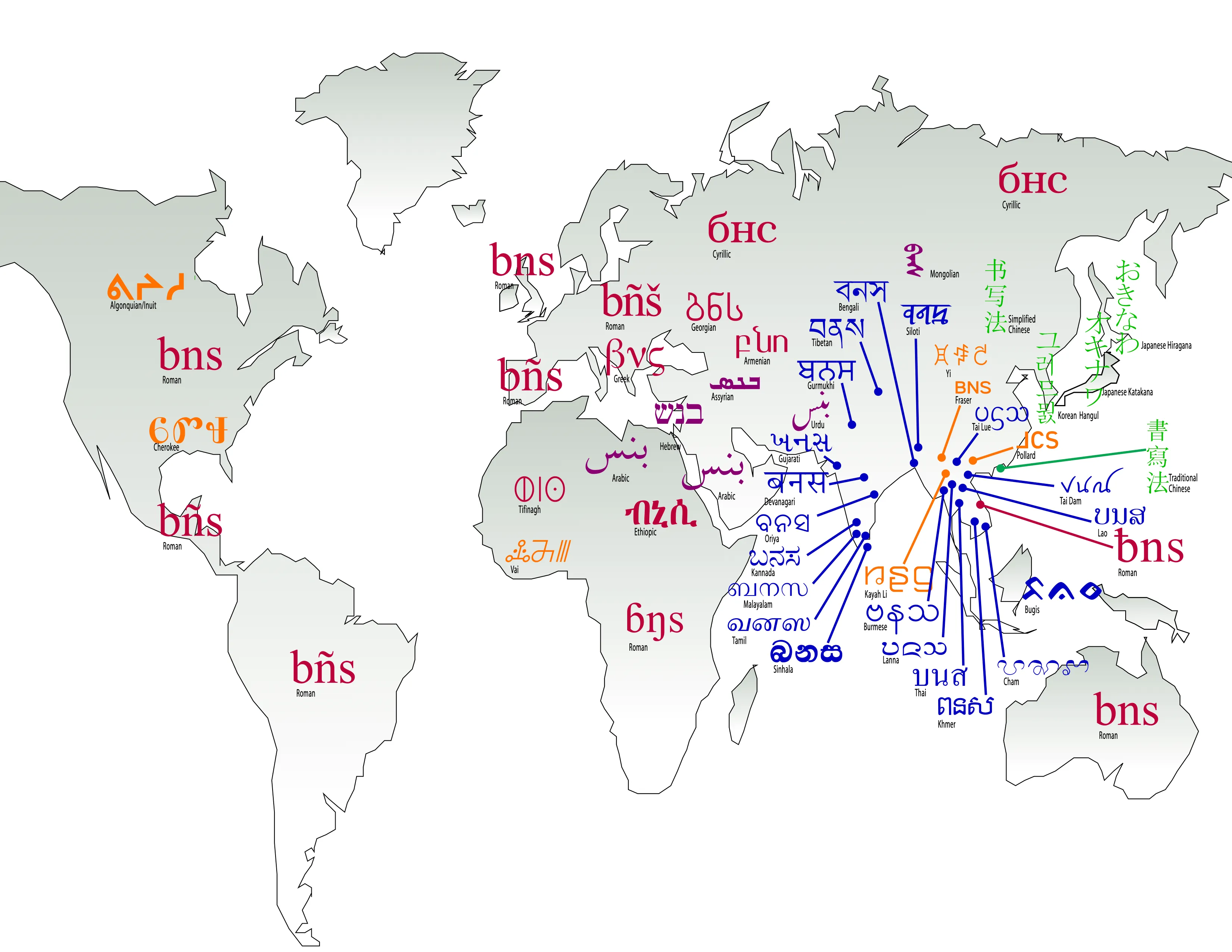 Scripts Around the World